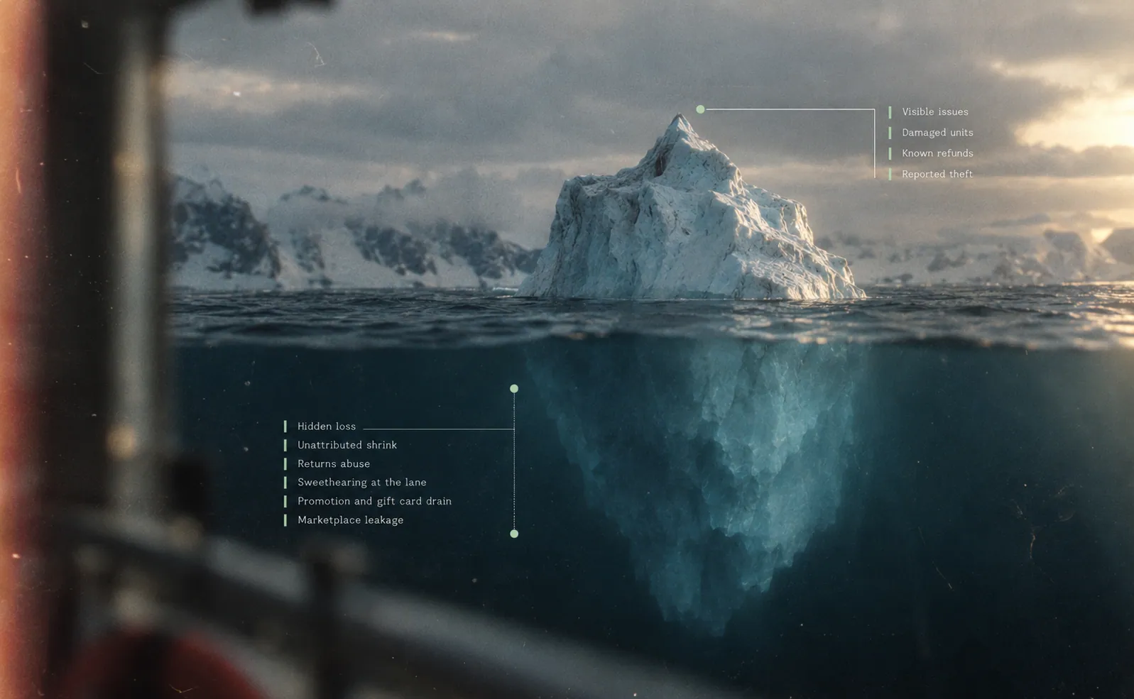 An iceberg: above the waterline is what the books already count; below is what never reaches them